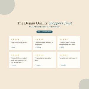 Customer review collage for editable Canva birthday invitation template, showing five-star ratings and testimonials from real Etsy shoppers praising design quality and ease of editing.