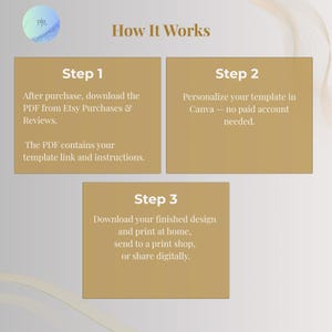 How it works: download the PDF from Etsy, personalize the champagne birthday invitation in Canva with a free account, then print or share digitally
