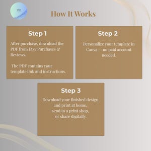 How it works in three steps: download the PDF from Etsy, edit the invitation in Canva with a free account, then print at home, at a print shop or share digitally
