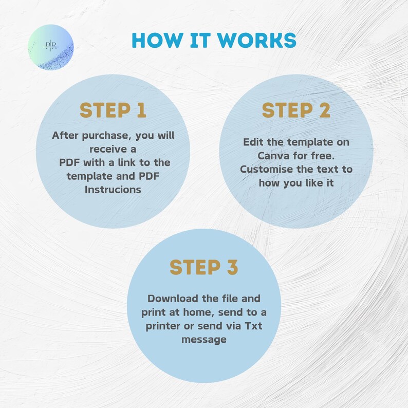 Steps showing how to edit Ofishally One birthday invitation template in Canva and download for printing or digital use