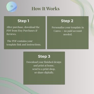 Three-step infographic showing how to personalize the Cowboy Christmas Invitation in Canva, download, and print or share digitally.