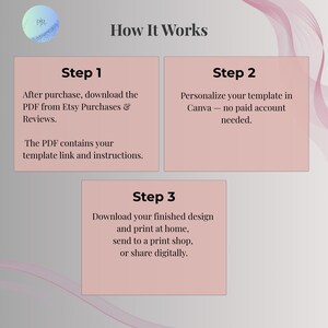 How it works graphic for editable birthday invitation template — download PDF, edit in Canva, print or share digitally