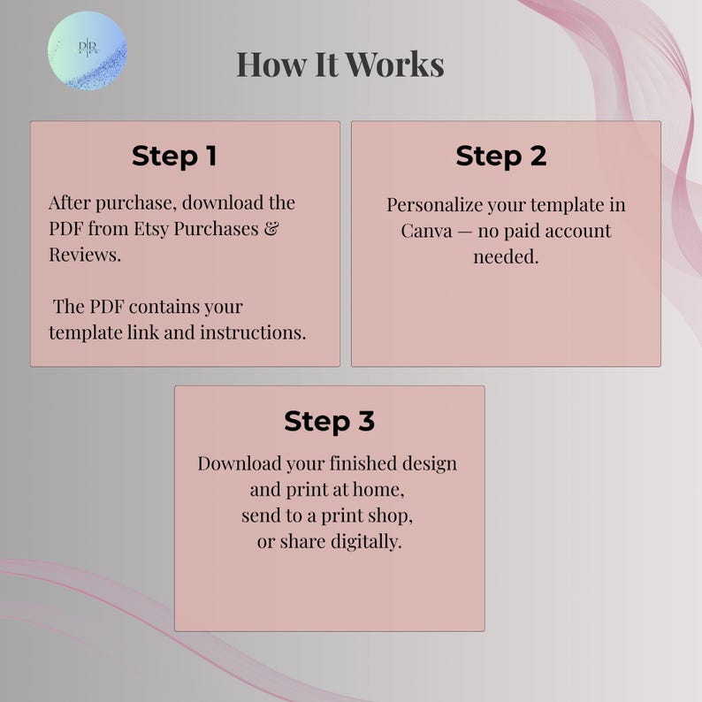 How it works graphic for editable birthday invitation template — download PDF, edit in Canva, print or share digitally