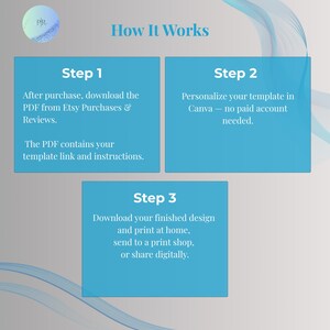 How it works graphic explaining three steps to customize and print your editable slime party invitation template in Canva