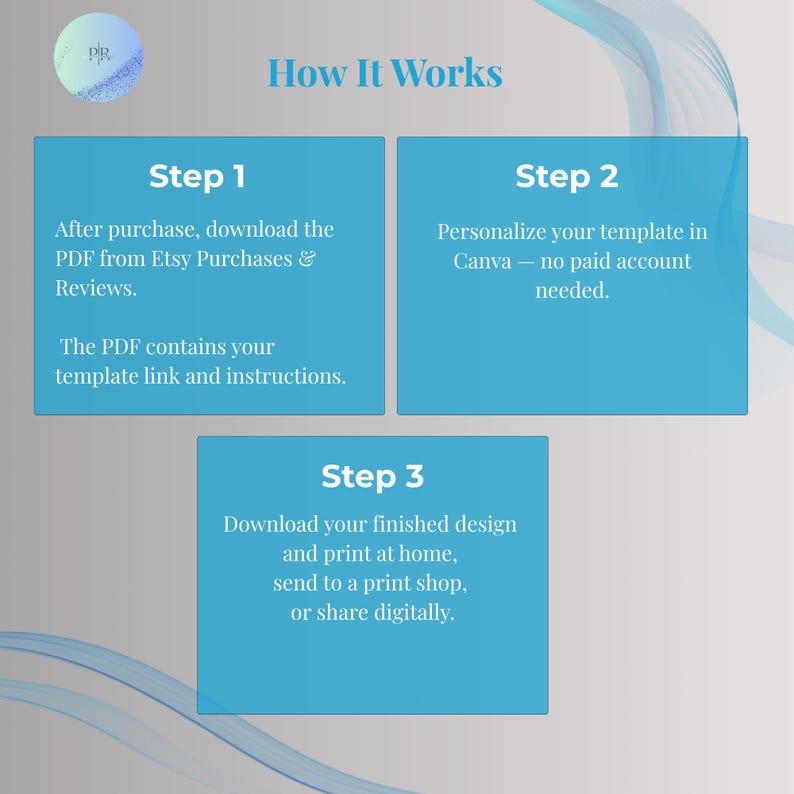 How it works graphic explaining three steps to customize and print your editable slime party invitation template in Canva