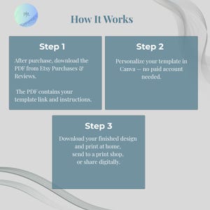 How it works graphic showing three steps to personalize the editable fishing birthday invitation