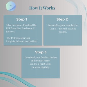 Three step guide for editing the funny Friendsgiving Canva invitation template after Etsy purchase