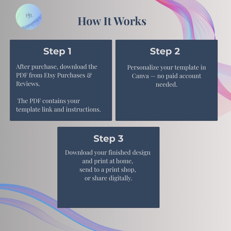 How it works graphic: three simple steps to edit and print your puppy birthday invitation in Canva