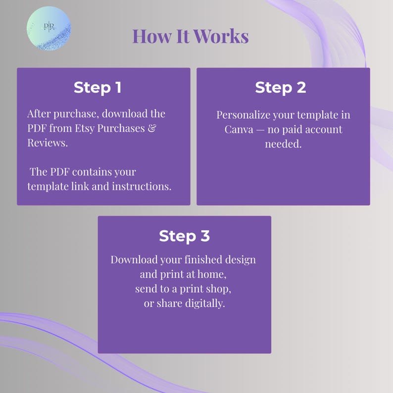 How it works in three steps: download the PDF from Etsy, personalize your template in Canva with a free account, then print or share digitally.