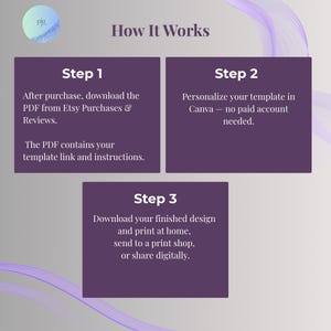 How it works in 3 steps: download the PDF from Etsy Purchases, personalize your template in Canva with a free account, then print at home, send to a print shop or share digitally