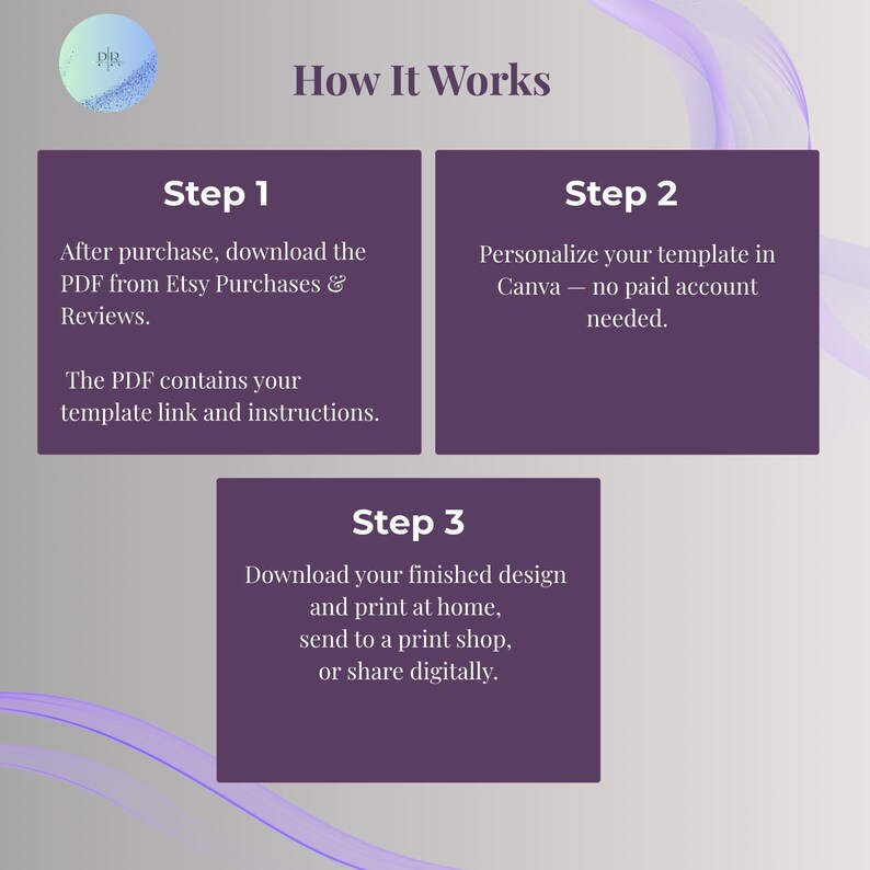 How it works in 3 steps: download the PDF from Etsy Purchases, personalize your template in Canva with a free account, then print at home, send to a print shop or share digitally