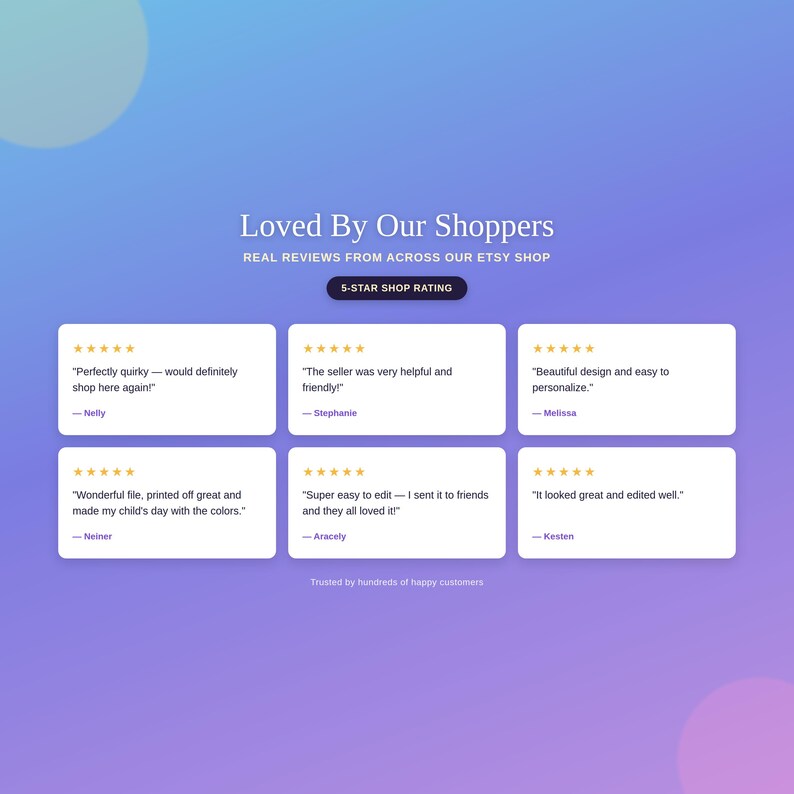 Etsy shop customer reviews and five star ratings for birthday invitation templates
