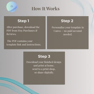 Three step guide showing how to download, edit, and print an editable Canva invitation template