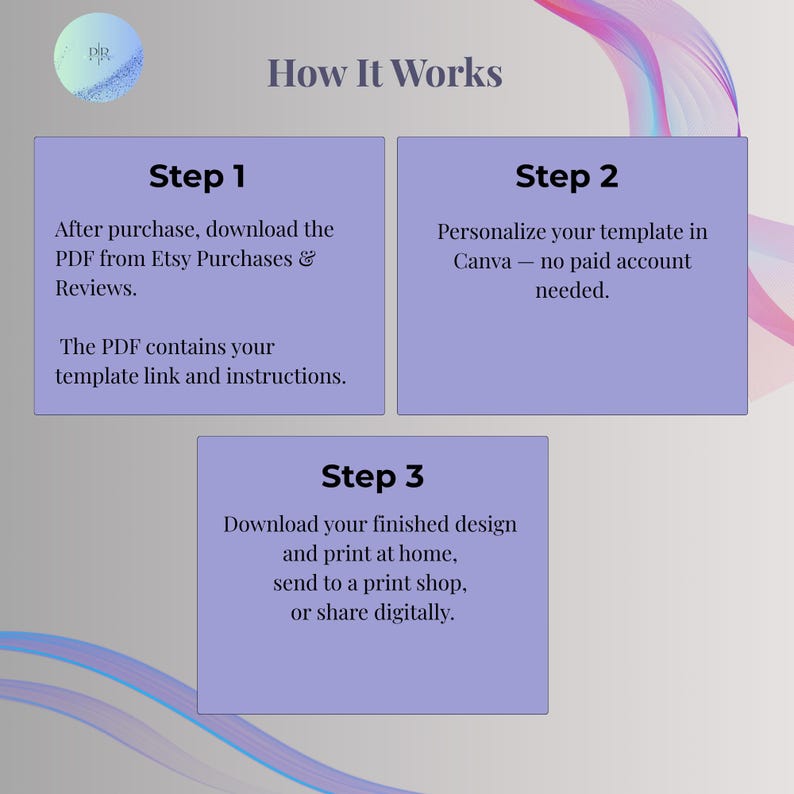 Fairy first birthday invitation how it works guide showing three steps: download PDF from Etsy, personalize in Canva free account, download and print or share digitally