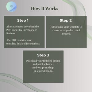 Three-step guide for editing puppy yoga birthday invitation template: download PDF with Canva link from Etsy purchases, personalize text in free Canva account, then print or share digitally.