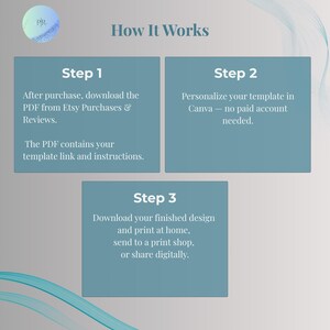 How it works graphic showing 3 steps to download, personalize in Canva, and print your tea party menu template