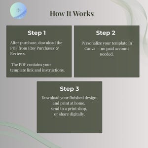 How it works in 3 steps: download the PDF, personalize the invitation in Canva, then print or share it digitally