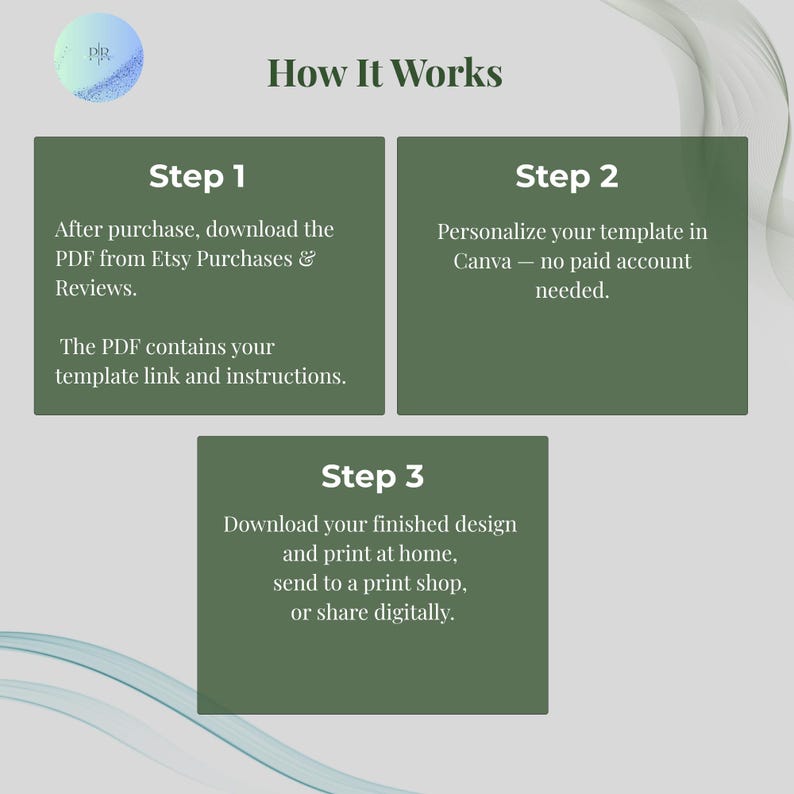 How it works guide for self-edit or we-edit fishing birthday invitation template, 3-step process