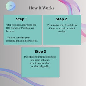 How to edit and print a 10th birthday invitation template in Canva, step by step instructions