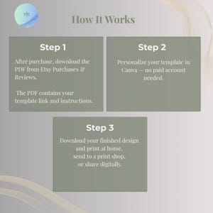 Three-step infographic explaining how to edit the cowboy Christmas invitation template: download the PDF, personalize in Canva, then download and print or share