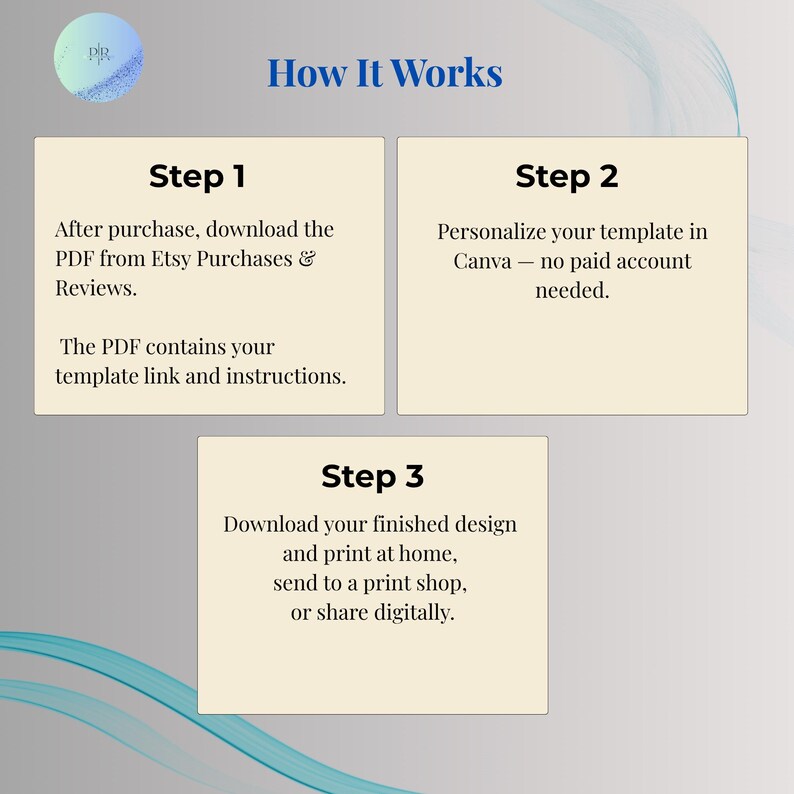 How It Works three-step graphic showing how to download the PDF from Etsy, personalize the template in free Canva, then download and print or share digitally