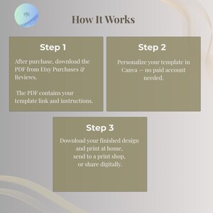 How it works in 3 steps: download the PDF, personalize the invitation in Canva, then print or share it digitally
