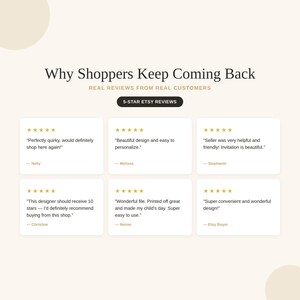 Five star Etsy reviews praising easy to personalize designs and helpful, friendly service from this Canva template shop