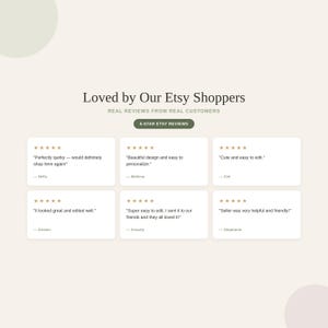 Etsy listing photo with headline 'Loved by Our Etsy Shoppers' and subtext 'Real Reviews From Real Customers,' a '5-Star Etsy Reviews' badge, and six five-star customer testimonial cards praising the shop's designs, ease of editing, and friendly customer service.