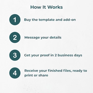 How it works in 4 steps: buy the template and add-on, message your details, get your proof in 2 business days, then receive your finished files