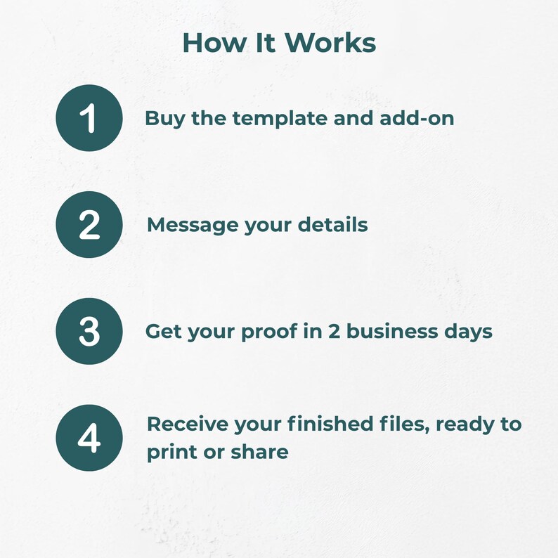 How it works in 4 steps: buy the template and add-on, message your details, get your proof in 2 business days, then receive your finished files