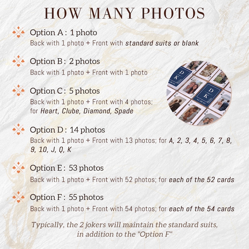 May include: A graphic with the text "HOW MANY PHOTOS" and a list of options for the number of photos you can use for a photo card project. The options are 1, 2, 5, 14, 53, and 55 photos. The graphic also includes a small image of a deck of cards with photos on the front of each card.