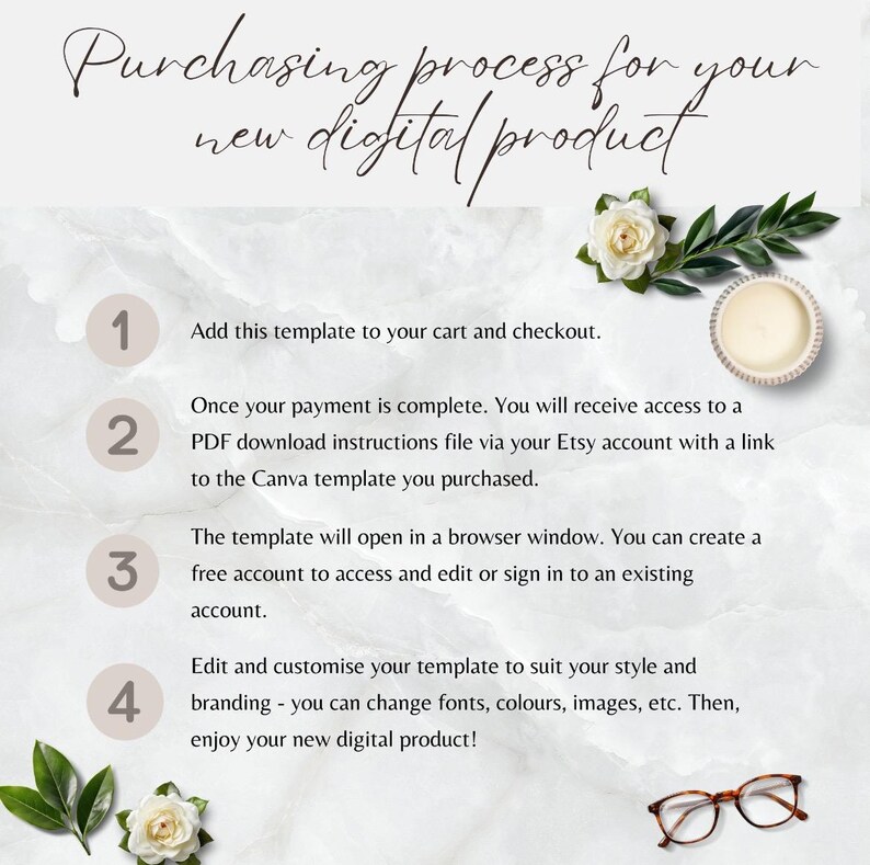 May include: A white background with four numbered steps outlining the purchasing process for a digital product. The steps include adding the template to the cart, completing payment, accessing the template in a browser, and customizing the template.