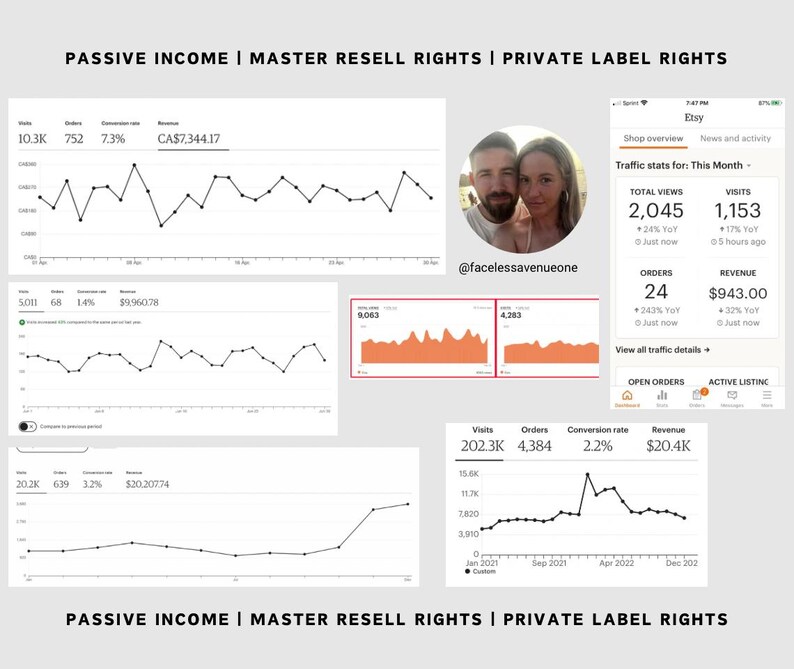 May include: A screenshot of an Etsy shop's analytics dashboard showing traffic, orders, and revenue for the month. The dashboard shows a total of 2,045 views, 1,153 visits, 24 orders, and $943.00 in revenue. The dashboard also shows a graph of the shop's traffic over time.
