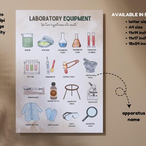 Printable Laboratory Equipment Poster | Educational Science Classroom ...