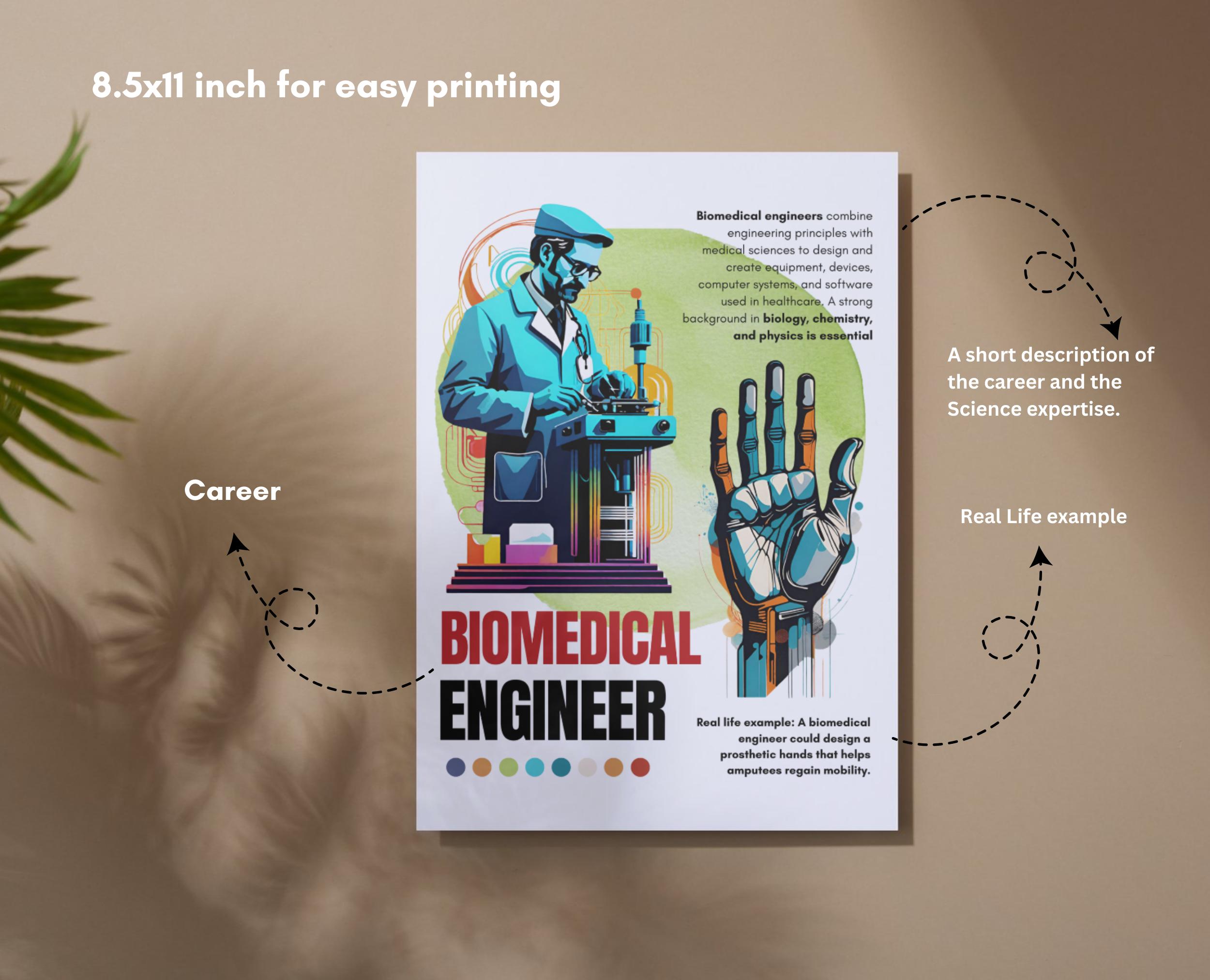 Set of 15 Printable STEM STEAM Science Career Posters for Classroom ...