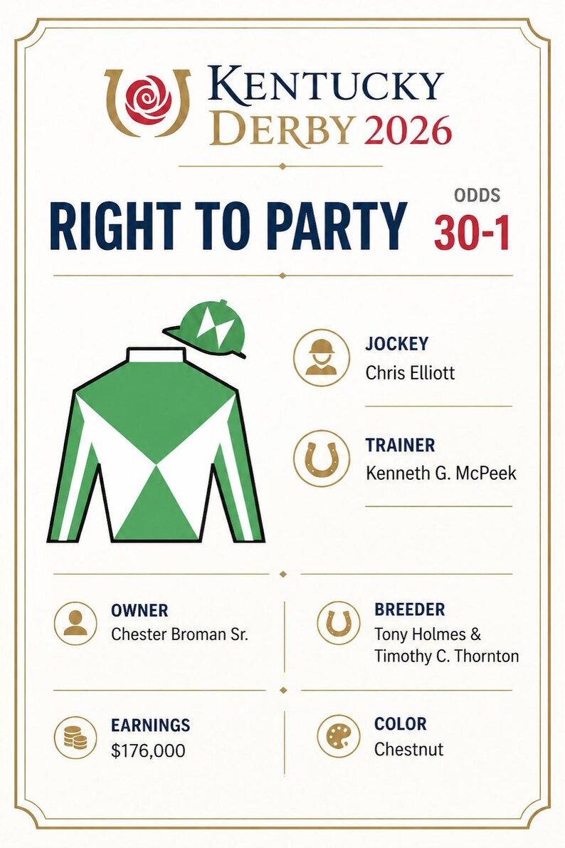 DIY 2026 Kentucky Derby Jockey Silks Cards | All 20 Horses Info, Post Positions, Odds & Trainer | Derby Party Printable Download Woodworking Blueprint - Step-by-Step Plan thumbnail 6