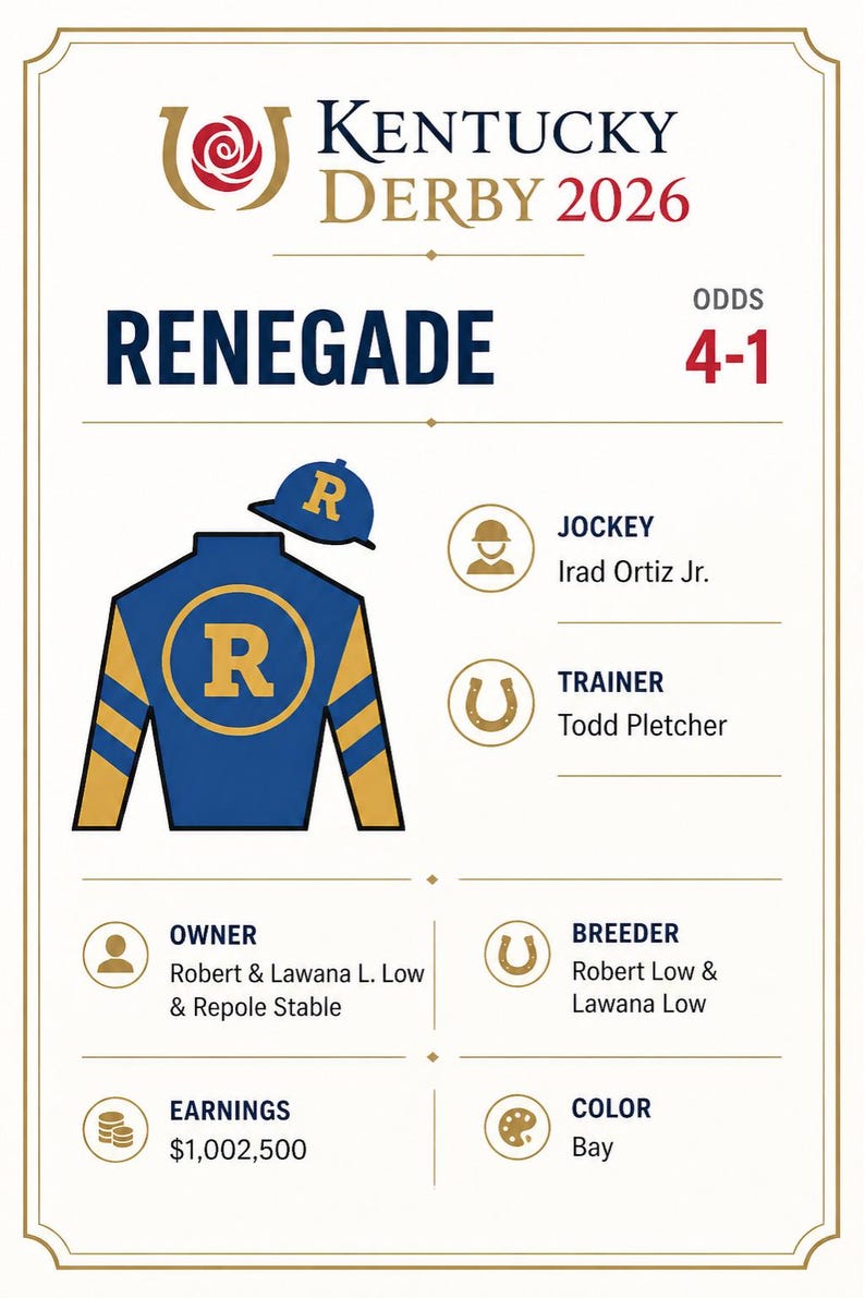 DIY 2026 Kentucky Derby Jockey Silks Cards | All 20 Horses Info, Post Positions, Odds & Trainer | Derby Party Printable Download Woodworking Blueprint - Step-by-Step Plan thumbnail 2