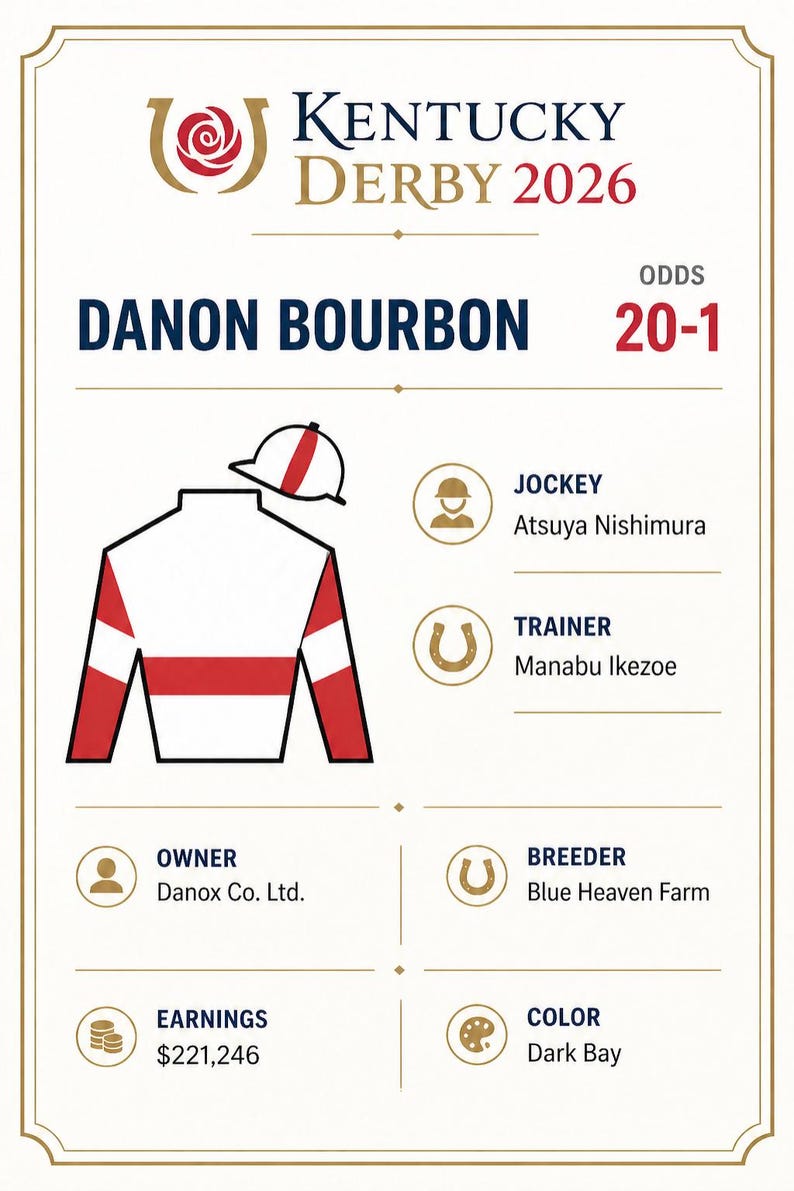 DIY 2026 Kentucky Derby Jockey Silks Cards | All 20 Horses Info, Post Positions, Odds & Trainer | Derby Party Printable Download Woodworking Blueprint - Step-by-Step Plan thumbnail 8