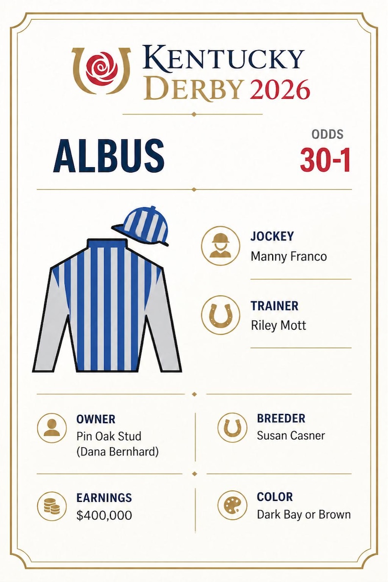 DIY 2026 Kentucky Derby Jockey Silks Cards | All 20 Horses Info, Post Positions, Odds & Trainer | Derby Party Printable Download Woodworking Blueprint - Step-by-Step Plan thumbnail 3
