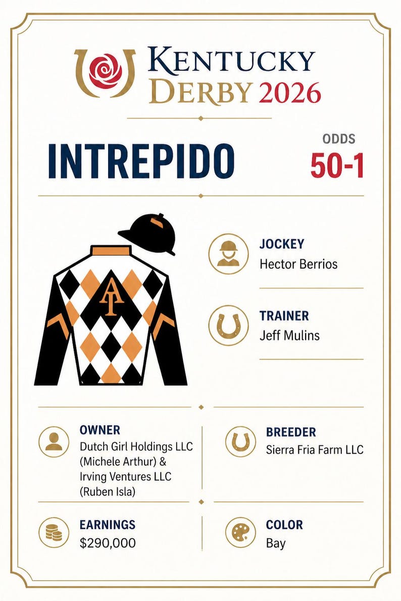 DIY 2026 Kentucky Derby Jockey Silks Cards | All 20 Horses Info, Post Positions, Odds & Trainer | Derby Party Printable Download Woodworking Blueprint - Step-by-Step Plan thumbnail 4