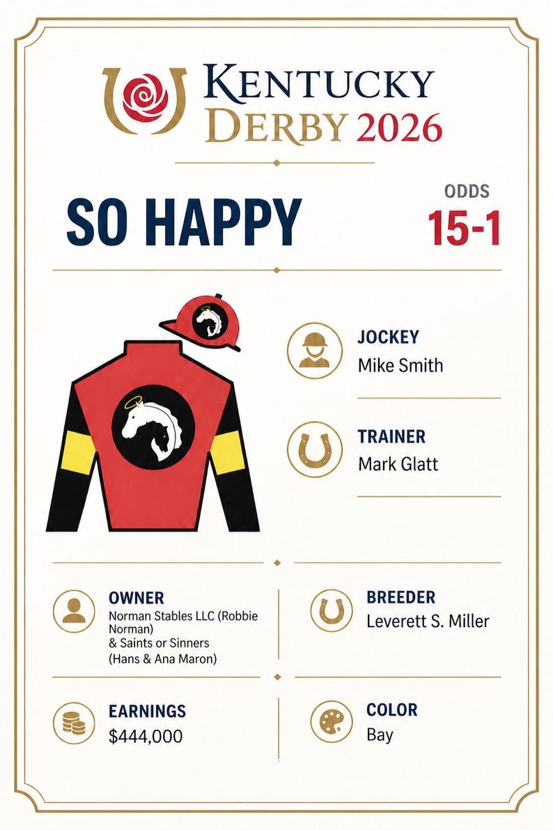 DIY 2026 Kentucky Derby Jockey Silks Cards | All 20 Horses Info, Post Positions, Odds & Trainer | Derby Party Printable Download Woodworking Blueprint - Step-by-Step Plan thumbnail 9
