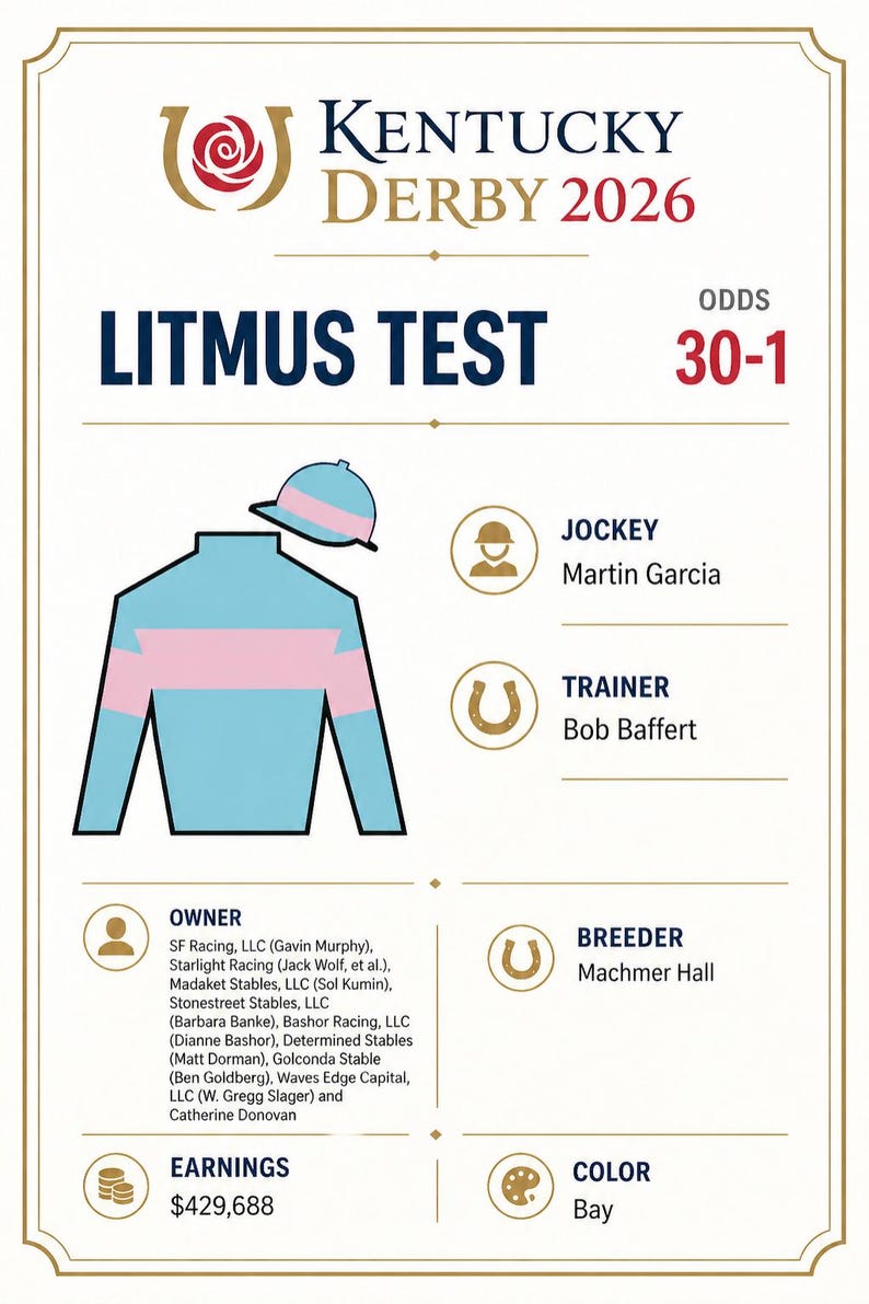 DIY 2026 Kentucky Derby Jockey Silks Cards | All 20 Horses Info, Post Positions, Odds & Trainer | Derby Party Printable Download Woodworking Blueprint - Step-by-Step Plan thumbnail 5