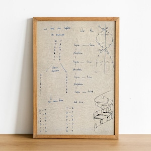 Könnte beinhalten: Ein gerahmtes Diagramm mit handschriftlichen Notizen und Skizzen, wahrscheinlich im Zusammenhang mit Biologie oder Genetik. Der Holzrahmen umgibt ein leinwandartiges Material mit blauem Text und Illustrationen. Das Diagramm enthält Text wie "Sugar - base" und "For example".