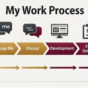 Sviluppo Web Full Stack personalizzato immagine 5