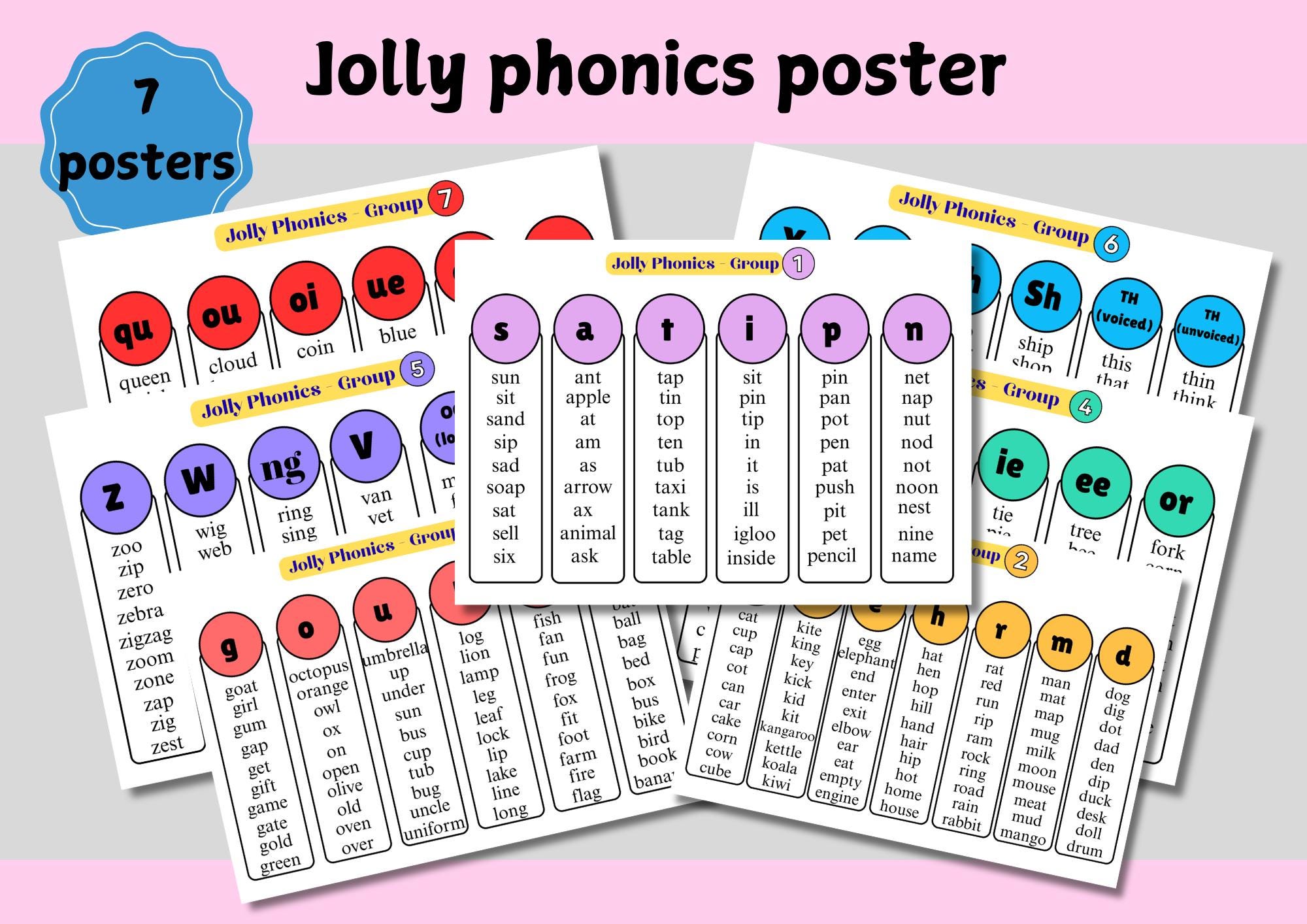 Phonics Rule Posters: Reading Printable Poster, Rules, Advanced