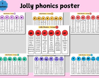 Phonics Rule Posters: Reading Printable Poster, Rules, Advanced