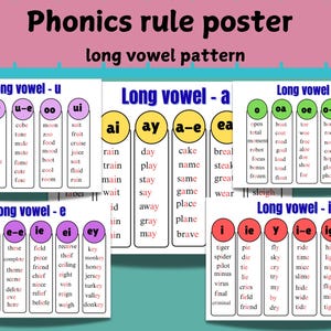 Puede incluir: Un colorido póster de reglas de fonética titulado "Phonics rule poster" y subtitulado "long vowel pattern". El póster presenta secciones para cada sonido de vocal larga, con ejemplos de palabras. Diseñado para fines educativos.