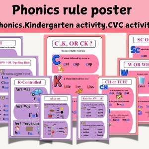 Phonics rule posters: Reading  Printable poster, rules, advanced spelling rules (PDF Download