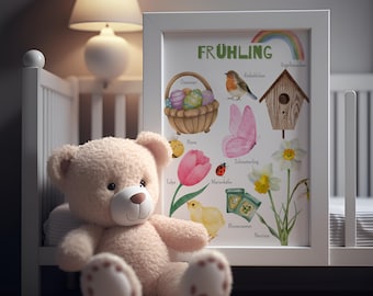 Spring Learning Poster for Children's Room – Seasons Poster Watercolor – Digital Download – Montessori Wall Art for Children – Kindergarten Decor Spring