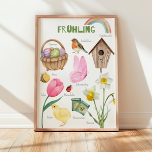 Primavera | Estaciones | Nick y Piet | Descarga digital | Póster habitación infantil | Cuadro habitación infantil | Habitación de bebé | Póster de aprendizaje | Mural